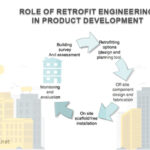 Role of Retrofit Engineering in Product Development