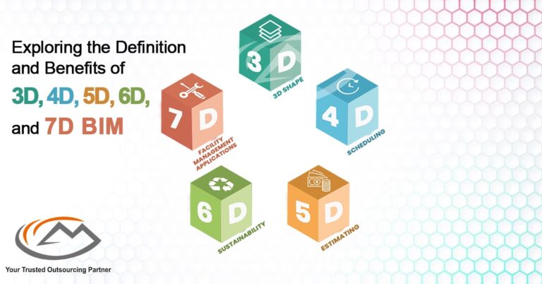 Exploring the Definition and Benefits of 3D, 4D, 5D, 6D, and 7D BIM
